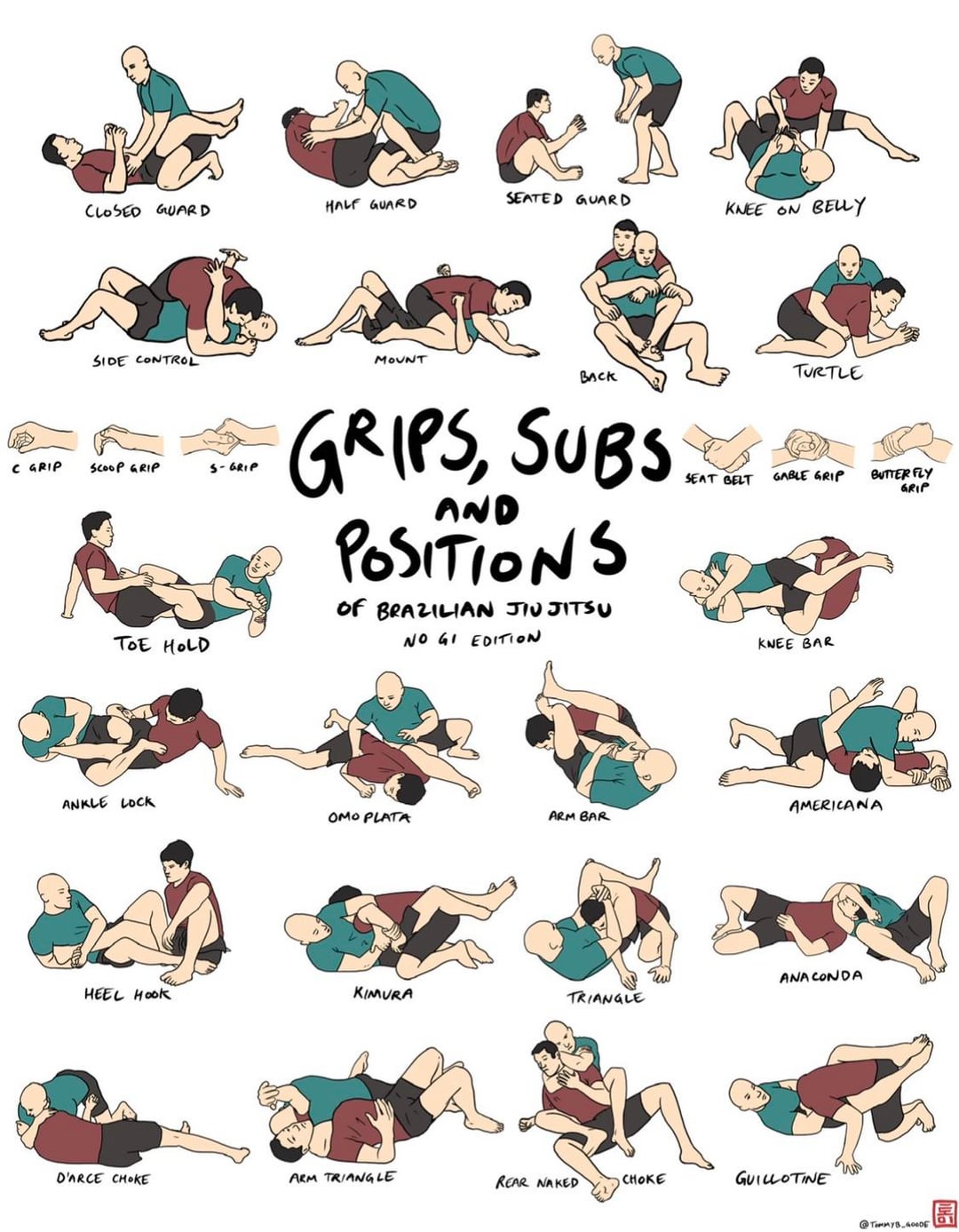 BJJ позиції, хватки та болеві прийоми - Grip, Subs and Positions of Brazilian Jiu Jitsu